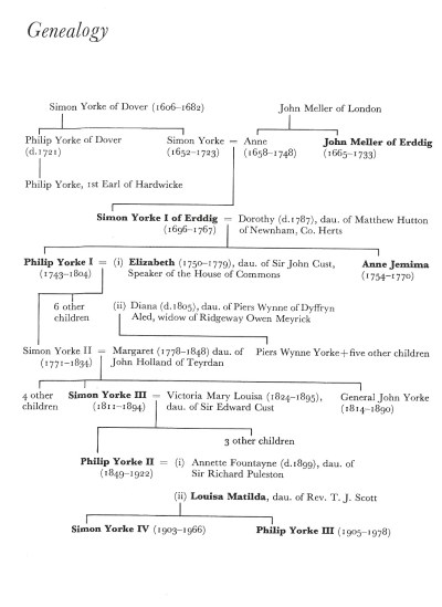 Family Tree of the Yorkes, 
